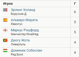 Обзор голов 4-го тура Лиги чемпионов (Видео) Обзор голов 4-го тура Лиги чемпионов (Видео)