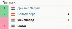 ЦСКА - Фейеноорд: прогноз экспертов на матч Лиги Европы ЦСКА - Фейеноорд: прогноз экспертов на матч Лиги Европы