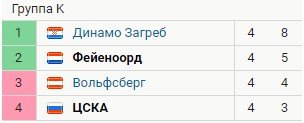 Обзор 4-го тура Лиги Европы - все голы (Видео)
