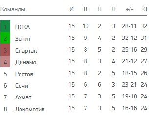 Арсенал Тула - Зенит: где и когда смотреть матч РПЛ Арсенал Тула - Зенит: где и когда смотреть матч РПЛ