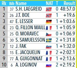 23-летний Легрейд сенсационно выиграл индивидуальную гонку в Контиолахти