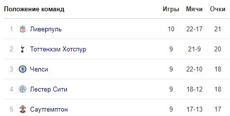 Челси - Тоттенхэм: прогноз экспертов на матч АПЛ (29 ноября) Челси - Тоттенхэм: прогноз экспертов на матч АПЛ (29 ноября)