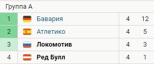 Локомотив - Зальцбург: прогноз Генича и Гусева на матч Лиги чемпионов (1 декабря) Локомотив - Зальцбург: прогноз Генича и Гусева на матч Лиги чемпионов (1 декабря)