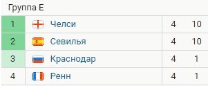 Краснодар - Ренн: прогноз Шмурнова и Егорова на 5 тур Лиги чемпионов Краснодар - Ренн: прогноз Шмурнова и Егорова на 5 тур Лиги чемпионов