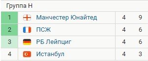 МЮ - ПСЖ: прогноз экспертов на 5-й тур Лиги чемпионов МЮ - ПСЖ: прогноз экспертов на 5-й тур Лиги чемпионов