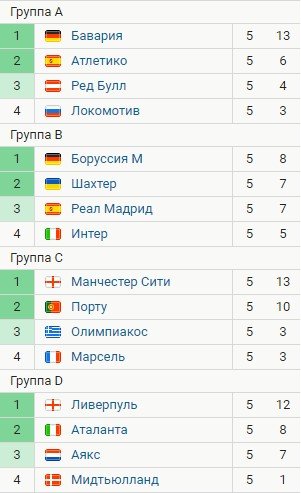 Обзор голов 5-го тура Лиги чемпионов (Видео) Обзор голов 5-го тура Лиги чемпионов (Видео)