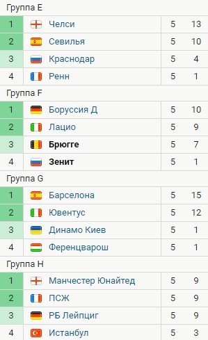 Обзор голов 5-го тура Лиги чемпионов (Видео) Обзор голов 5-го тура Лиги чемпионов (Видео)