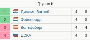 ЦСКА - Вольфсберг: прогноз экспертов на матч Лиги Европы (3 декабря) ЦСКА - Вольфсберг: прогноз экспертов на матч Лиги Европы (3 декабря)