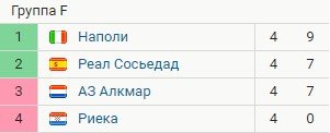 АЗ Алкмаар - Наполи: когда и по какому каналу смотреть матч Лиги Европы АЗ Алкмаар - Наполи: когда и по какому каналу смотреть матч Лиги Европы