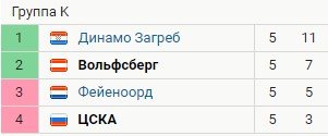 Все голы 5-го тура Лиги Европы (обзор, видео) Все голы 5-го тура Лиги Европы (обзор, видео)