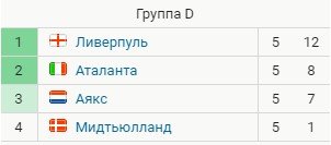 Прогноз на 6-й тур Лиги чемпионов (8-9 декабря)