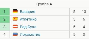 Прогноз на 6-й тур Лиги чемпионов (8-9 декабря)