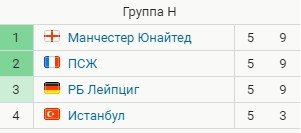 Прогноз на 6-й тур Лиги чемпионов (8-9 декабря)