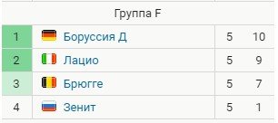 Прогноз на 6-й тур Лиги чемпионов (8-9 декабря)