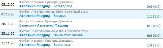 Прогноз на 6-й тур Лиги чемпионов (8-9 декабря)
