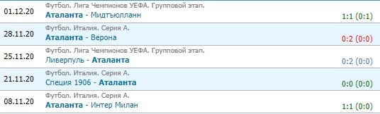 Прогноз на 6-й тур Лиги чемпионов (8-9 декабря)