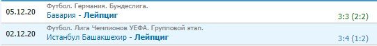 Прогноз на 6-й тур Лиги чемпионов (8-9 декабря)
