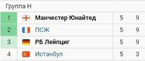 Лейпциг - МЮ: прогноз Петросьяна и Гутцайта на матч Лиги чемпионов (8 декабря)