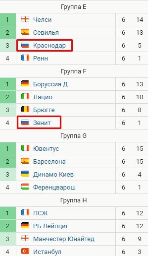 Обзор 6-х туров ЛЧ и ЛЕ: все участники плей-офф (голы, видео) Обзор 6-х туров ЛЧ и ЛЕ: все участники плей-офф (голы, видео)