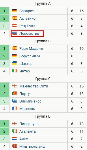 Обзор 6-х туров ЛЧ и ЛЕ: все участники плей-офф (голы, видео) Обзор 6-х туров ЛЧ и ЛЕ: все участники плей-офф (голы, видео)