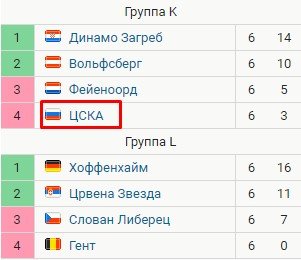 Обзор 6-х туров ЛЧ и ЛЕ: все участники плей-офф (голы, видео) Обзор 6-х туров ЛЧ и ЛЕ: все участники плей-офф (голы, видео)