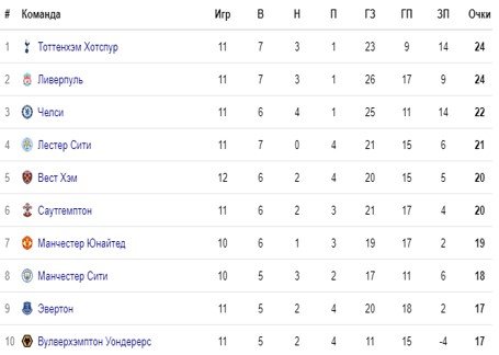 МЮ - Ман Сити: прогноз экспертов на матч АПЛ МЮ - Ман Сити: прогноз экспертов на матч АПЛ