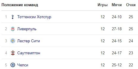 Вулверхэмптон - Челси: когда и по какому каналу смотреть матч АПЛ