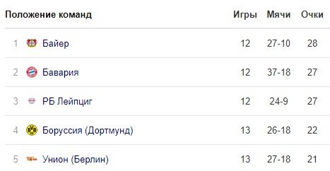 Байер - Бавария: прогноз экспертов на матч 19 декабря Байер - Бавария: прогноз экспертов на матч 19 декабря