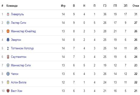 Челси - Вест Хэм: когда и по какому каналу смотреть лондонское дерби АПЛ