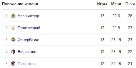 Защитник «Бешикташа» Вида забил красивый гол пяткой (Видео)