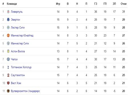 Вулверхэмптон - Тоттенхэм: прогноз Дементьева и Уткина на матч АПЛ Вулверхэмптон - Тоттенхэм: прогноз Дементьева и Уткина на матч АПЛ