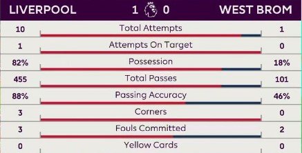 «Ливерпуль» не удержал победу против «Вест Бромвича» (голы, видео) «Ливерпуль» не удержал победу против «Вест Бромвича» (голы, видео)