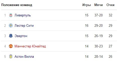 МЮ - Вулверхэмптон: когда и по какому каналу трансляция матча АПЛ МЮ - Вулверхэмптон: когда и по какому каналу трансляция матча АПЛ