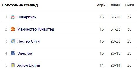 Ньюкасл - Ливерпуль: прогноз Елагина и Петросьяна на матч АПЛ Ньюкасл - Ливерпуль: прогноз Елагина и Петросьяна на матч АПЛ