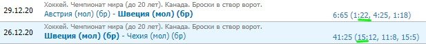 Россия - Швеция: прогноз на МЧМ по хоккею Россия - Швеция: прогноз на МЧМ по хоккею