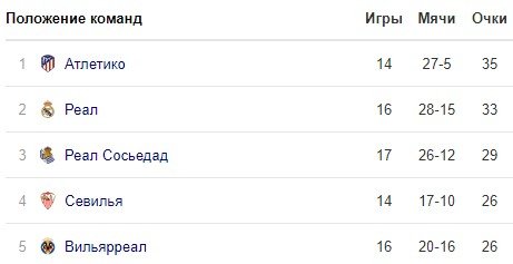 Реал - Сельта: по какому каналу и в какое время трансляция матча Реал - Сельта: по какому каналу и в какое время трансляция матча