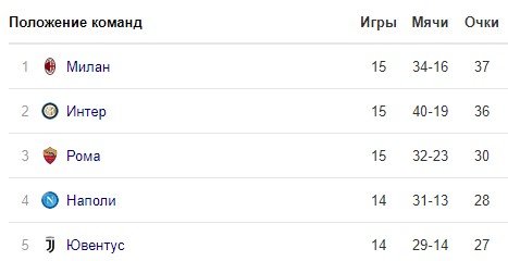 Милан - Ювентус: прогноз Гусева и Керимова на матч 6 января Милан - Ювентус: прогноз Гусева и Керимова на матч 6 января