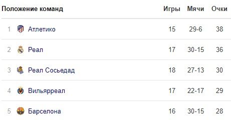 Атлетик Бильбао - Барселона: где и когда смотреть матч чемпионата Испании