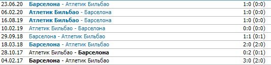 Атлетик Бильбао - Барселона: где и когда смотреть матч чемпионата Испании