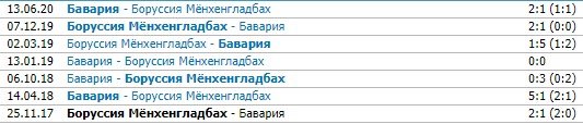 Боруссия (Мх) - Бавария: прогноз Андронова и Дементьева на матч 8 января Боруссия (Мх) - Бавария: прогноз Андронова и Дементьева на матч 8 января