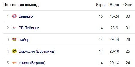 Лейпциг - Боруссия (Д): когда и по какому каналу смотреть матч Лейпциг - Боруссия (Д): когда и по какому каналу смотреть матч