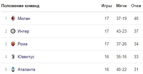 «Ювентус» дожал дома «Сассуоло»: все голы матча (Видео) «Ювентус» дожал дома «Сассуоло»: все голы матча (Видео)