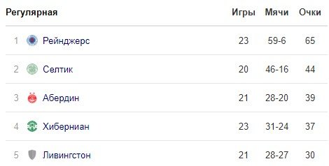 Футболист «Селтика» Окофлекс чуть было не вышел на поле в наушниках Футболист «Селтика» Окофлекс чуть было не вышел на поле в наушниках