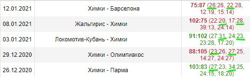 Эфес - Химки: прогноз на матч Евролиги (14 января) Эфес - Химки: прогноз на матч Евролиги (14 января)