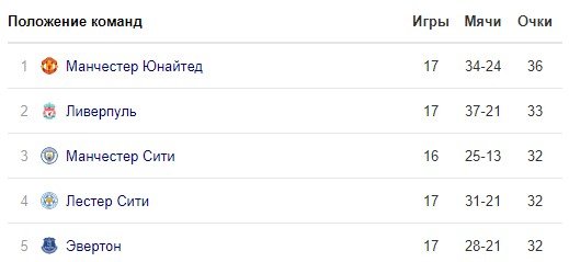Ливерпуль - МЮ: прогноз экспертов на матч АПЛ Ливерпуль - МЮ: прогноз экспертов на матч АПЛ