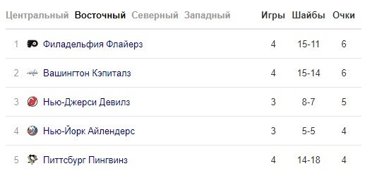 Овечкин с партнерами забыл про маски - «Вашингтон» влетел на 100 тысяч $