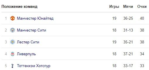 Ливерпуль - Бернли: по какому каналу трансляция матча АПЛ Ливерпуль - Бернли: по какому каналу трансляция матча АПЛ