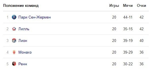 ПСЖ - Монпелье: когда и по какому каналу трансляция матча (Франция) ПСЖ - Монпелье: когда и по какому каналу трансляция матча (Франция)