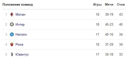Удинезе - Интер: где и когда смотреть матч (Италия) Удинезе - Интер: где и когда смотреть матч (Италия)