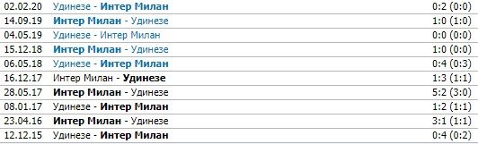 Удинезе - Интер: где и когда смотреть матч (Италия) Удинезе - Интер: где и когда смотреть матч (Италия)